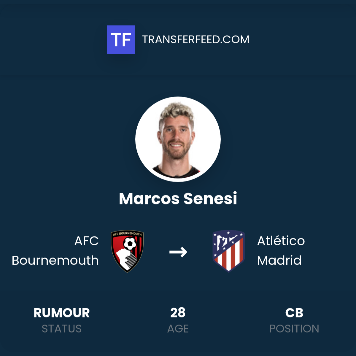 Liverpool y Tottenham se disputan a Marcos Senesi, libre este verano